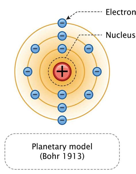 6.2 The Bohr Model .